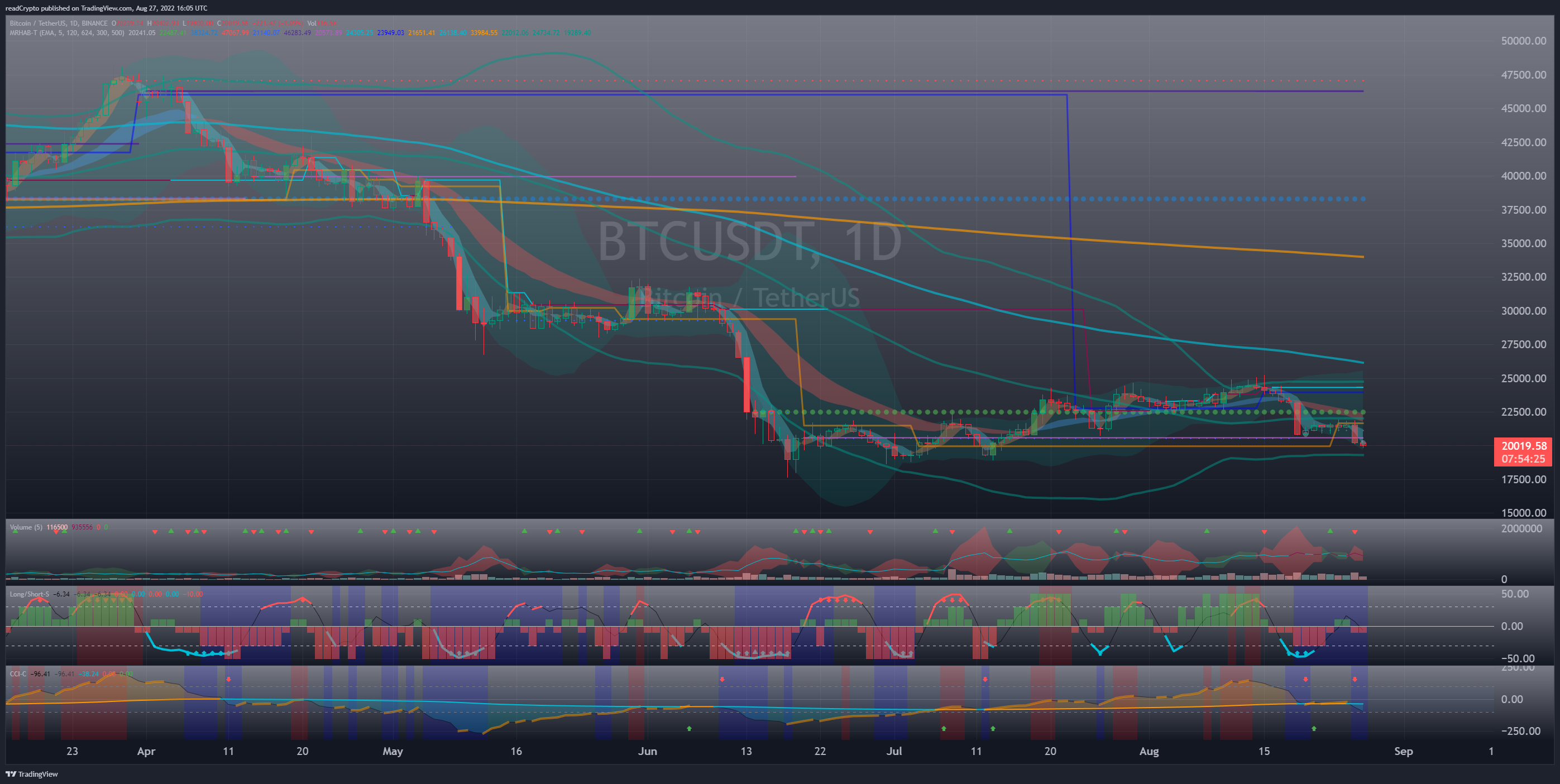 BINANCE:BTCUSDT Chart Image by readCrypto