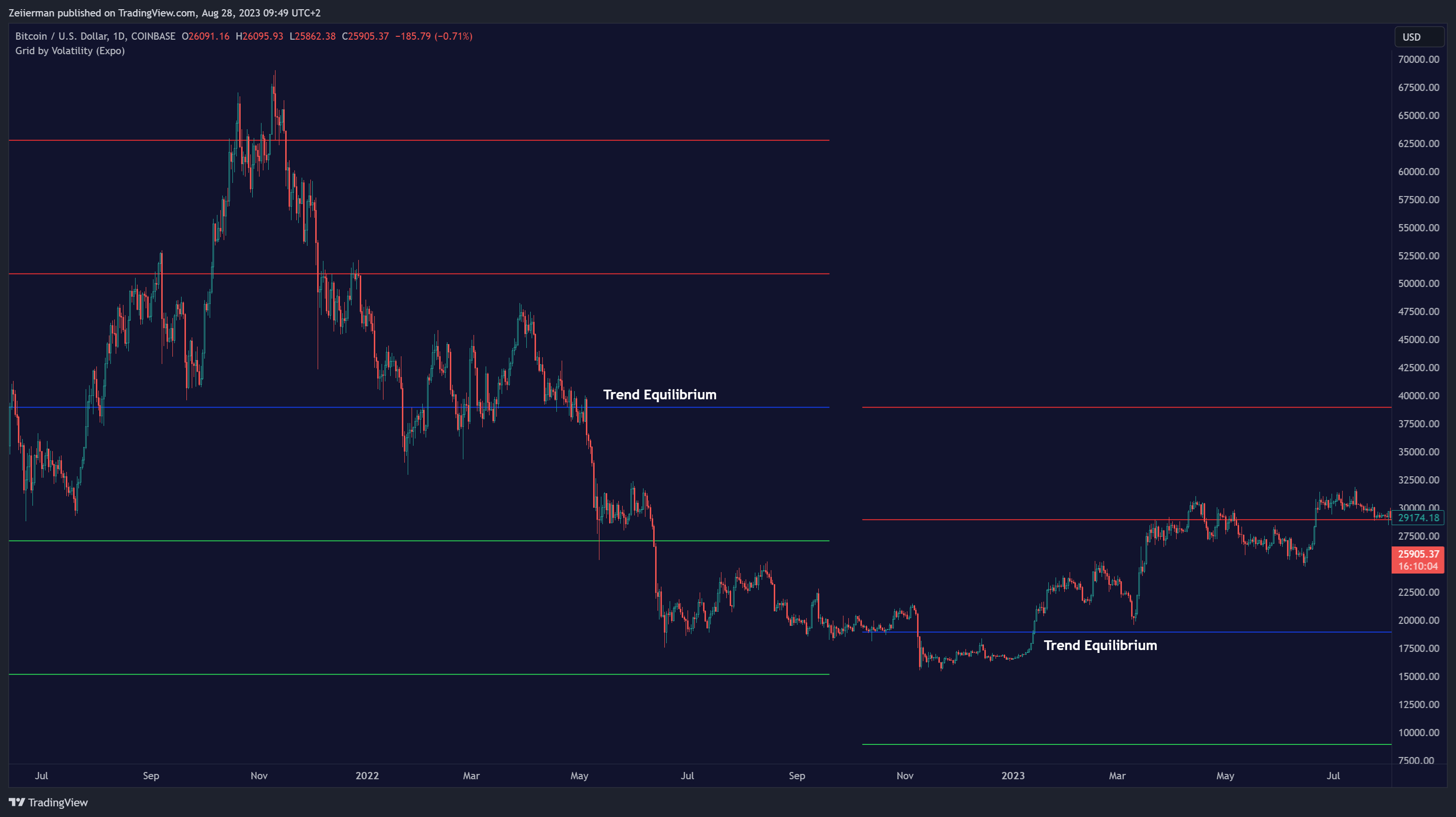 COINBASE:BTCUSD Chart Image by Zeiierman