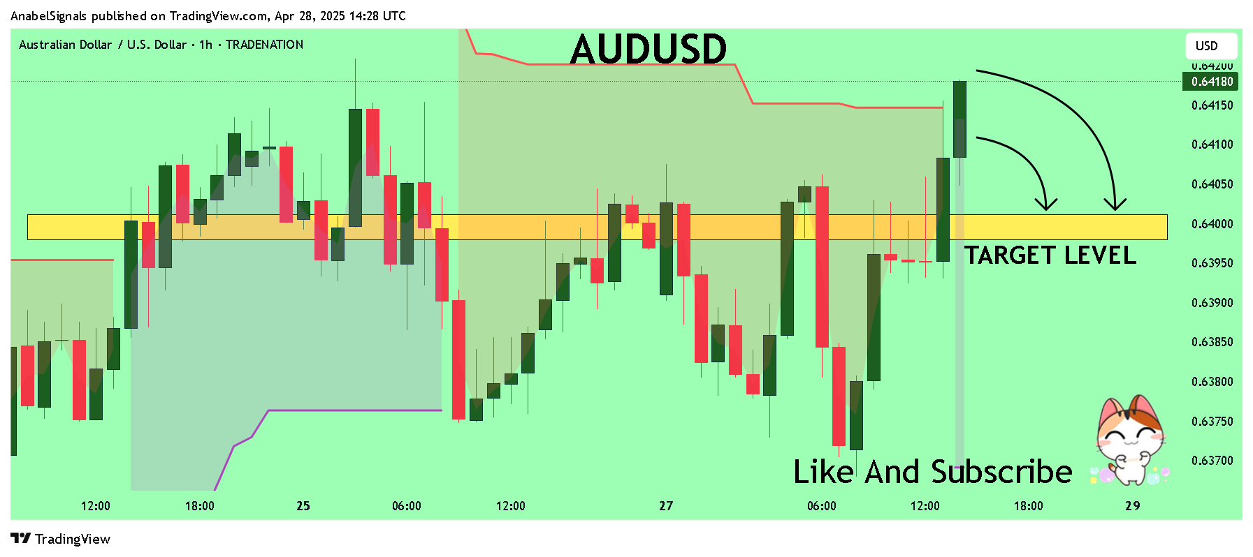 TRADENATION:AUDUSD Chart Image by AnabelSignals