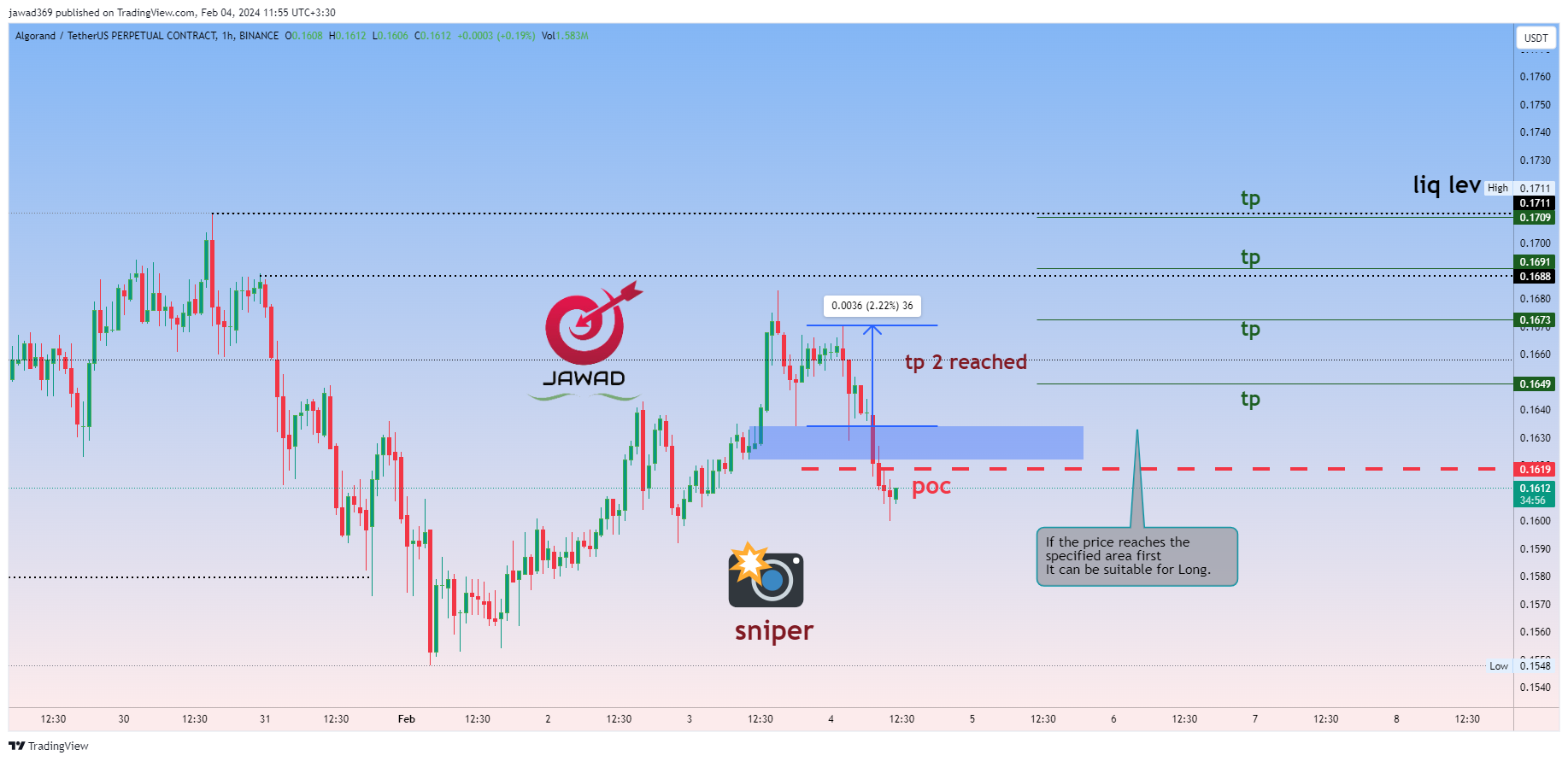 BINANCE:ALGOUSDT.P Chart Image by jawad369