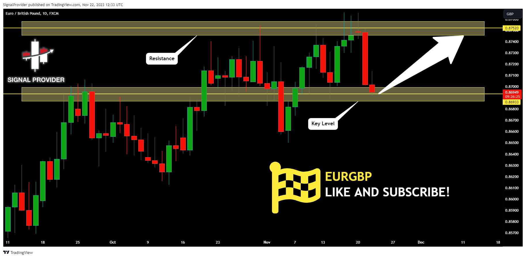 FX:EURGBP Chart Image by SignalProvider