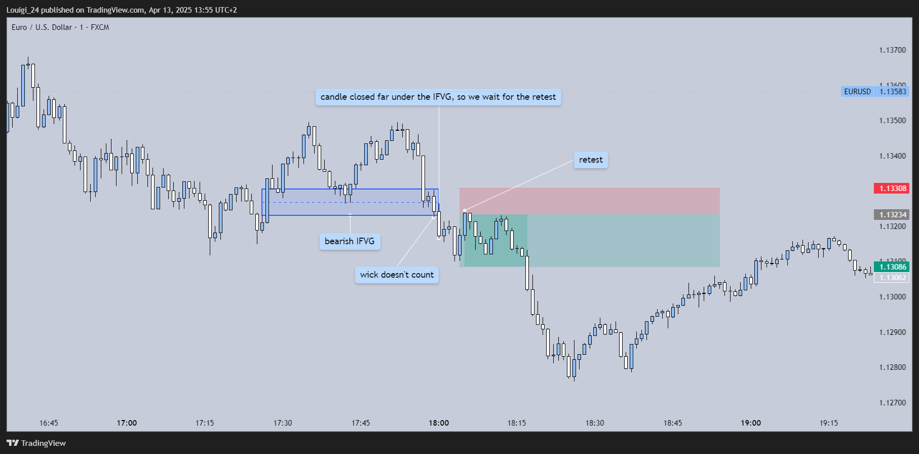 FX:EURUSD Chart Image by Louigi_24