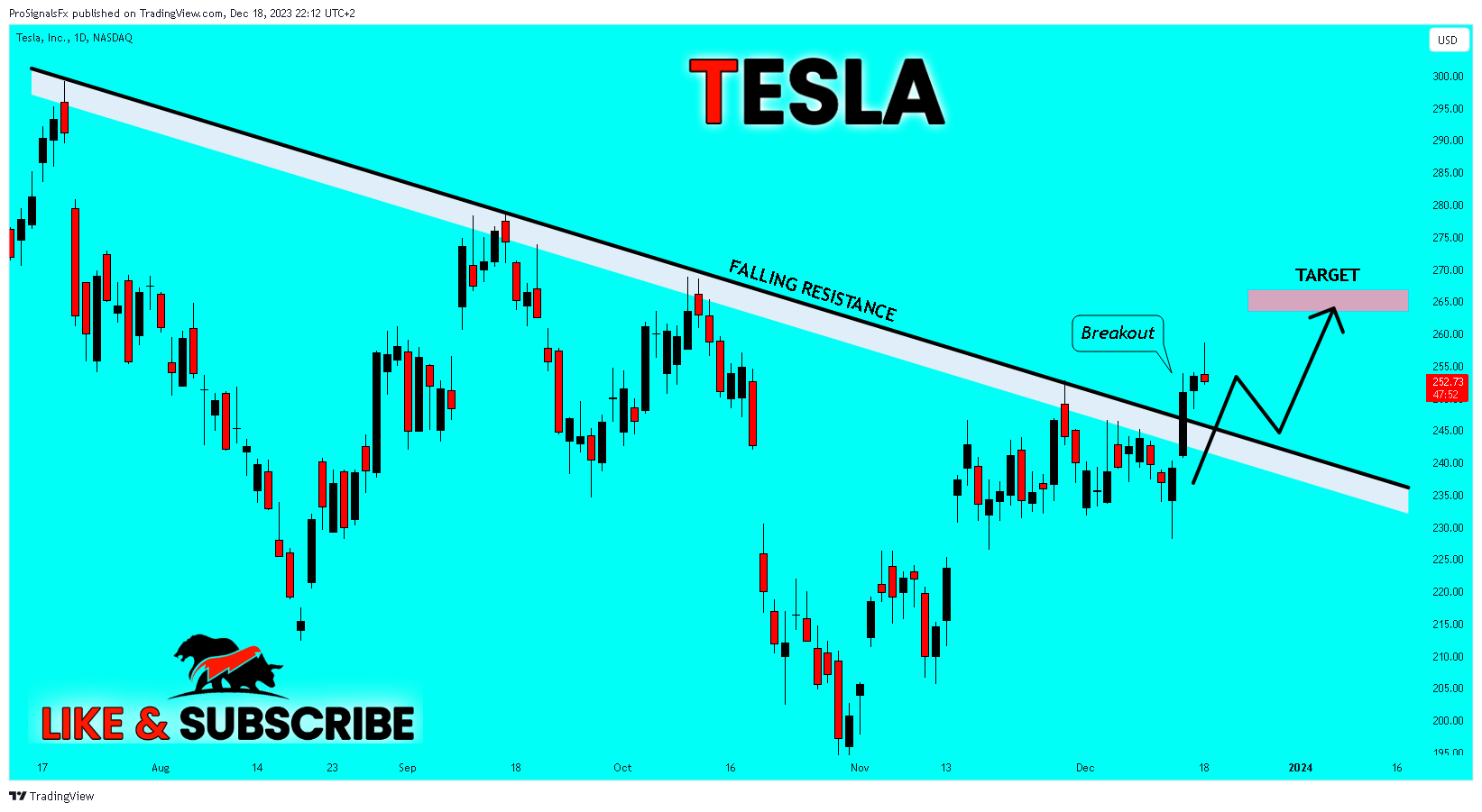 BATS:TSLA Chart Image by ProSignalsFx