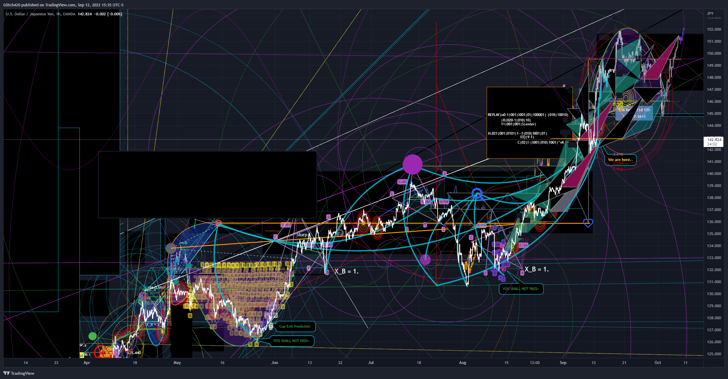 OANDA:USDJPY Chart Image by Glitch420