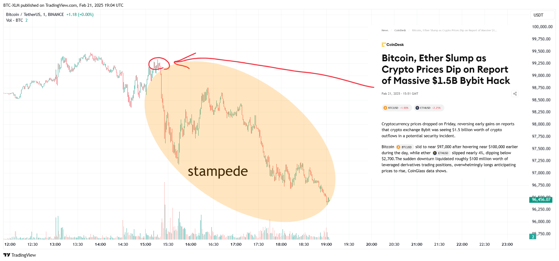 BINANCE:BTCUSDT Chart Image by BTC-XLM