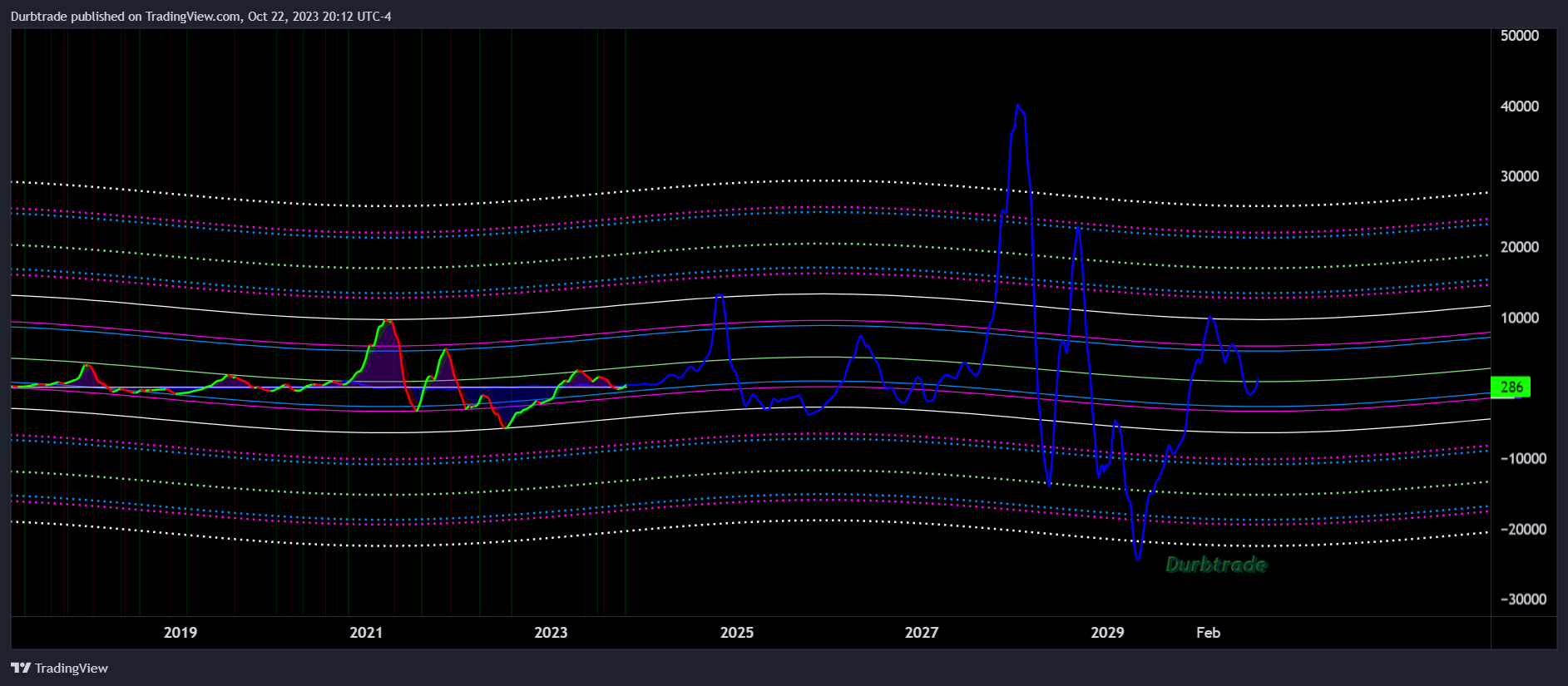 BITSTAMP:BTCUSD Chart Image by Durbtrade