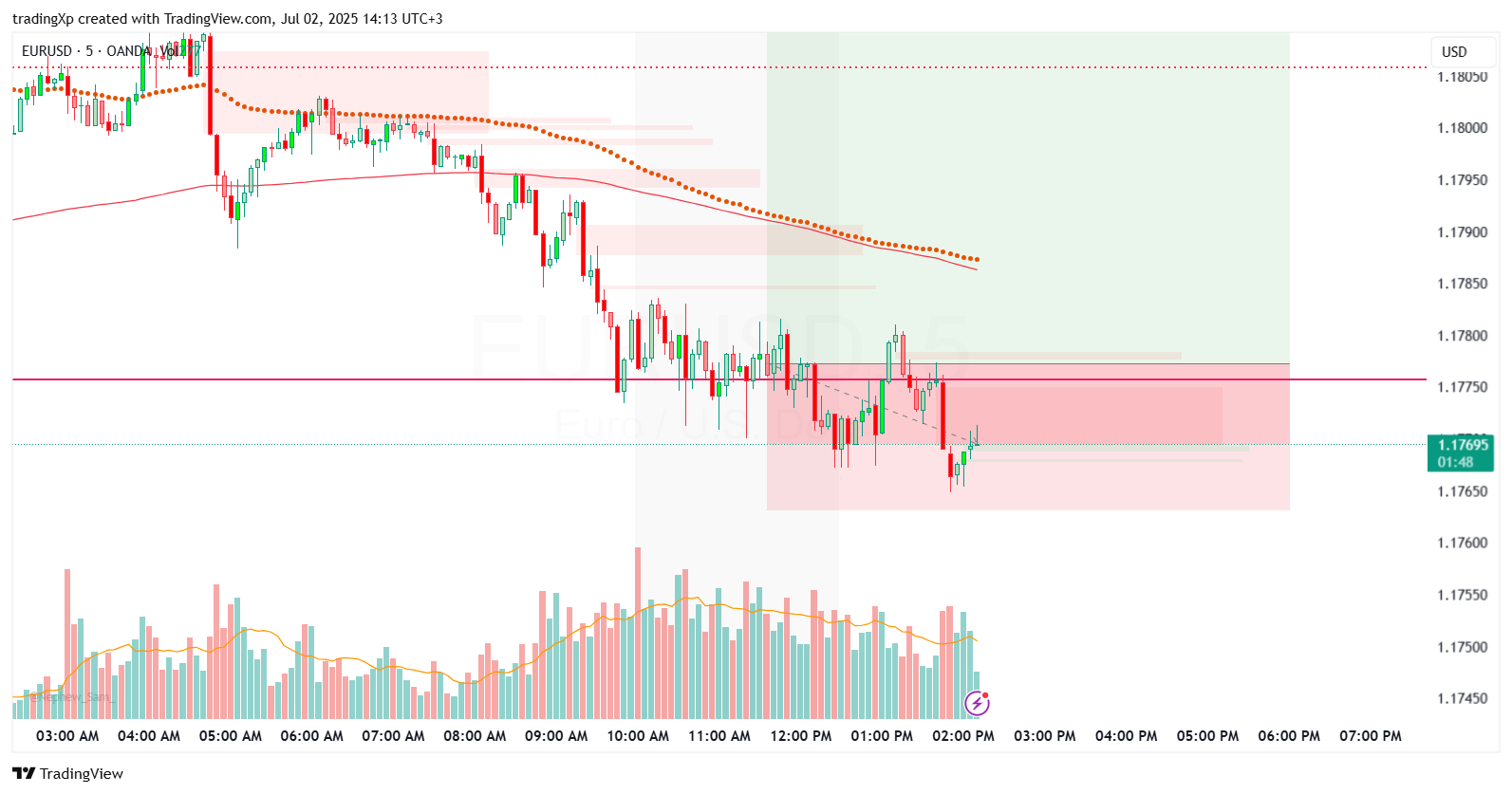 OANDA:EURUSD Chart Image by tradingXp