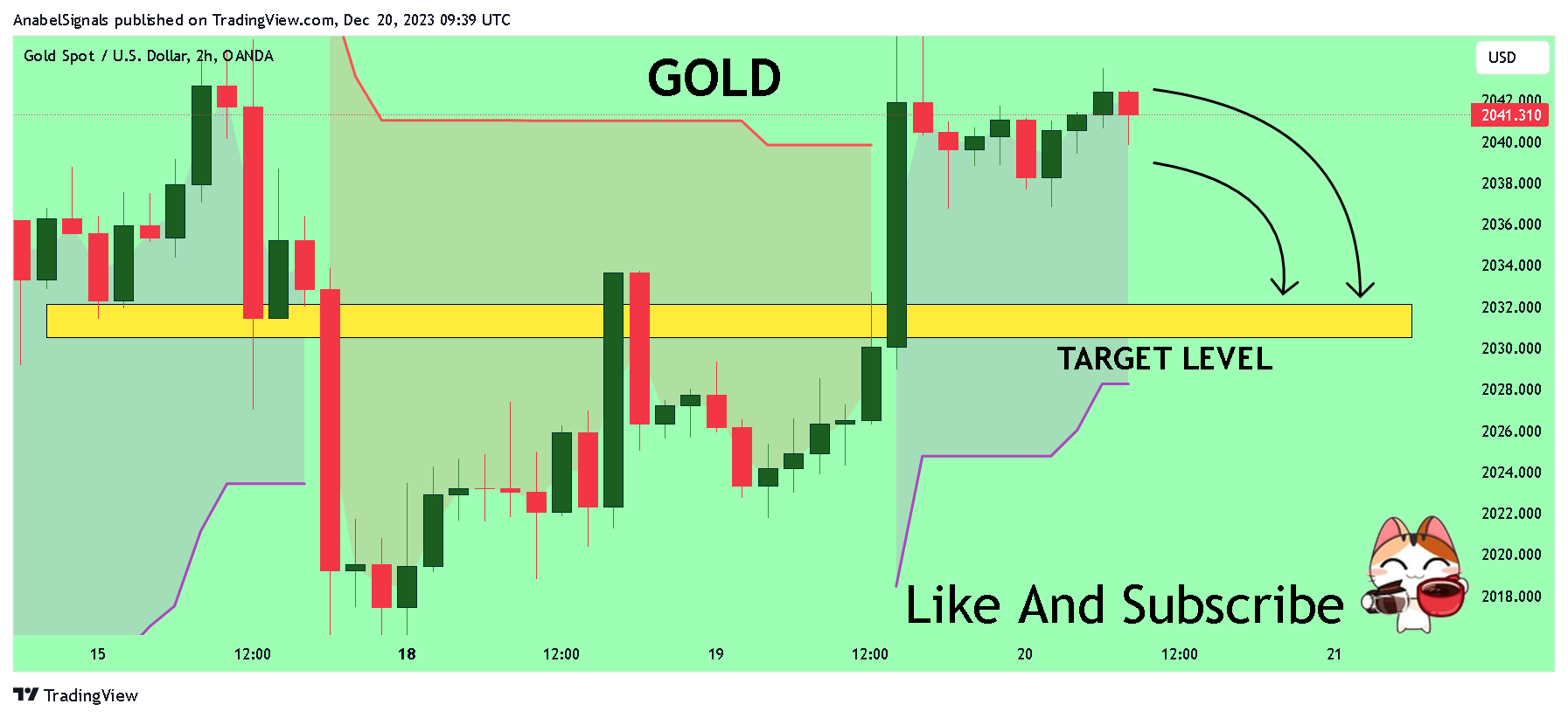 OANDA:XAUUSD Chart Image by AnabelSignals