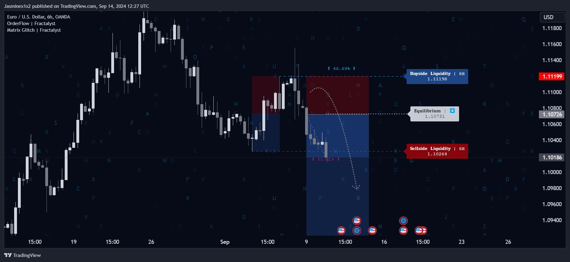 OANDA:EURUSD Chart Image by Jasminex1x2