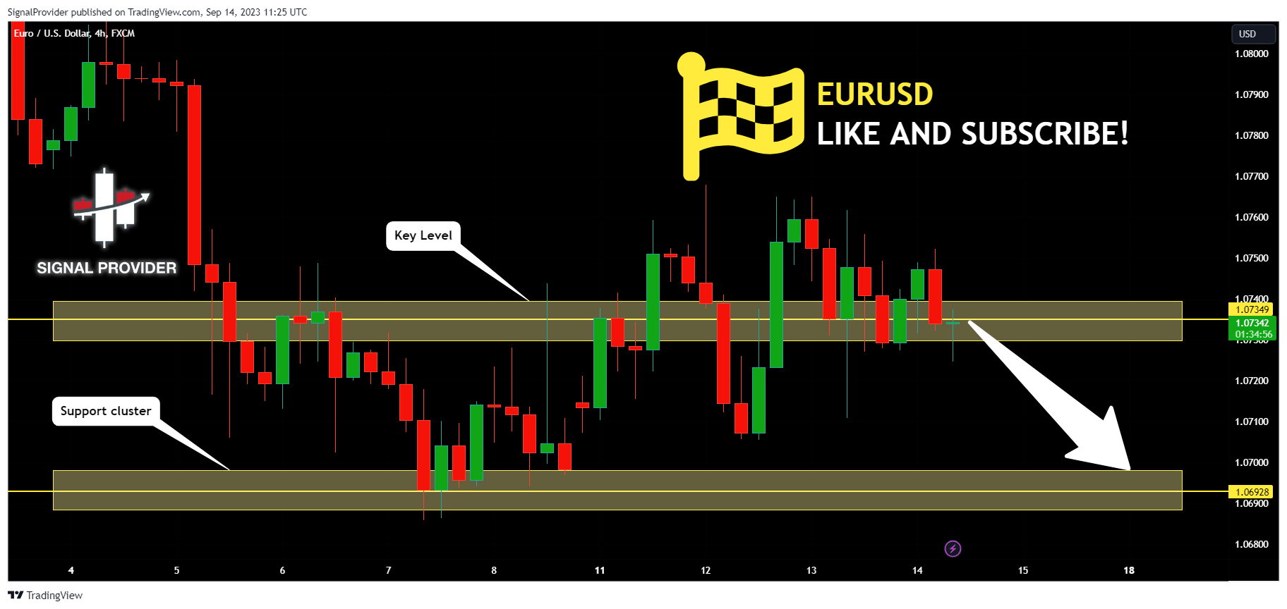 FX:EURUSD Chart Image by SignalProvider