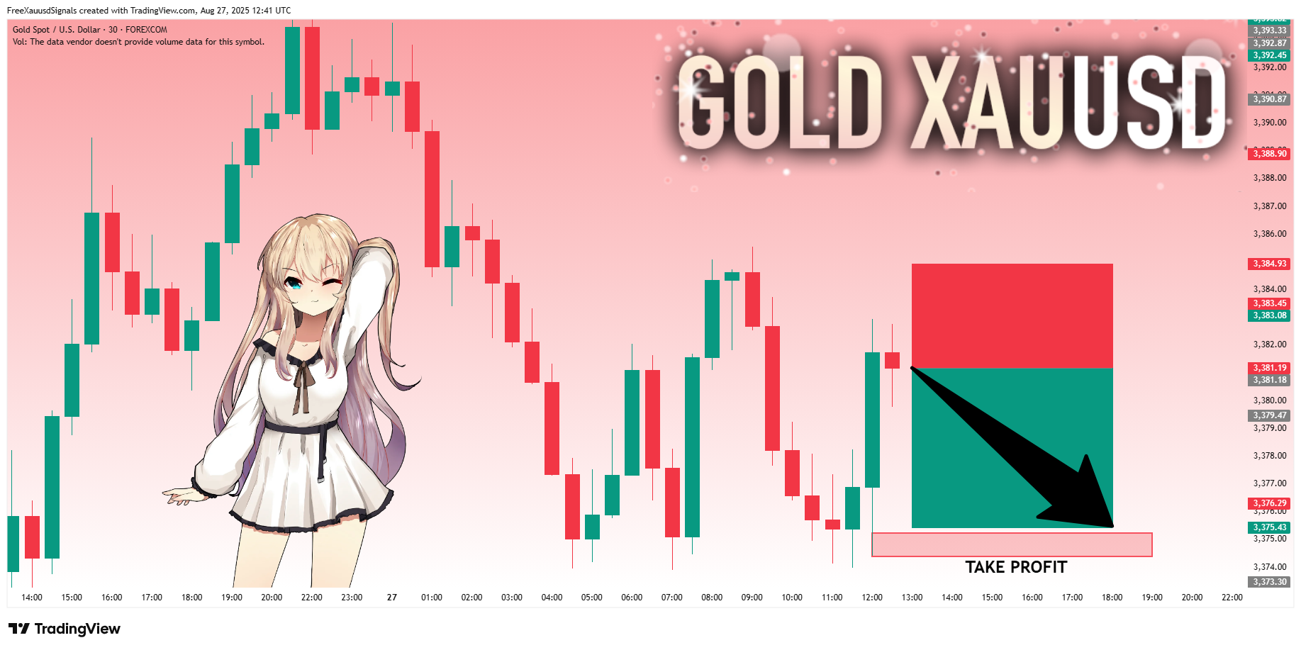FOREXCOM:XAUUSD Chart Image by FreeXauusdSignals