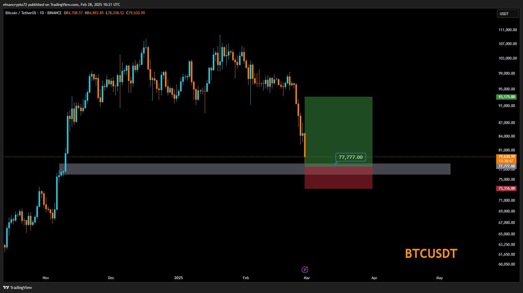 BINANCE:BTCUSDT Chart Image by EhsanZeydabadi