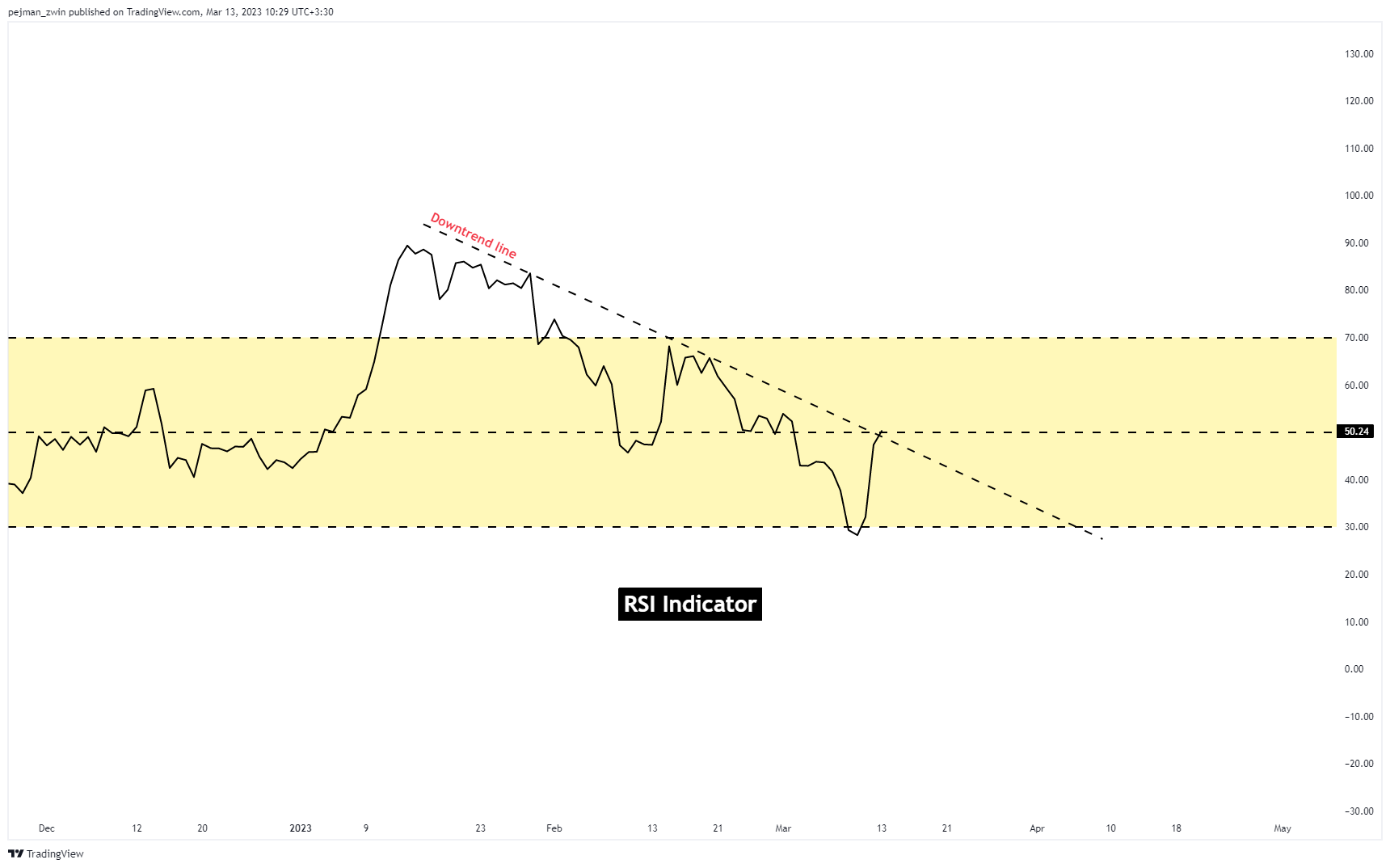 BINANCE:BTCUSDT Chart Image by pejman_zwin