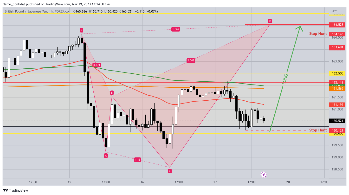 FOREXCOM:GBPJPY Chart Image by Nemo_Confidat