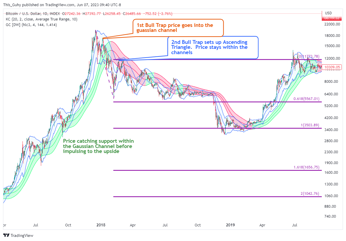 INDEX:BTCUSD Chart Image by This_Guhy