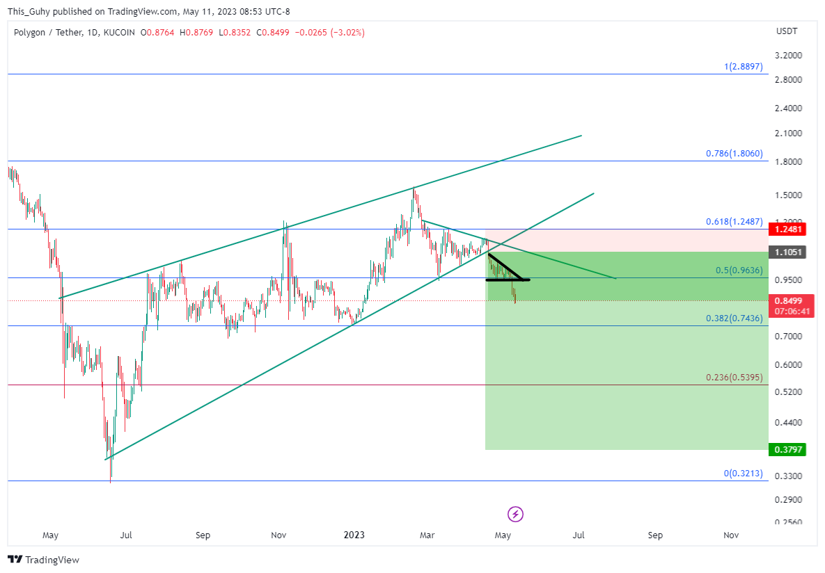 KUCOIN:MATICUSDT Chart Image by This_Guhy