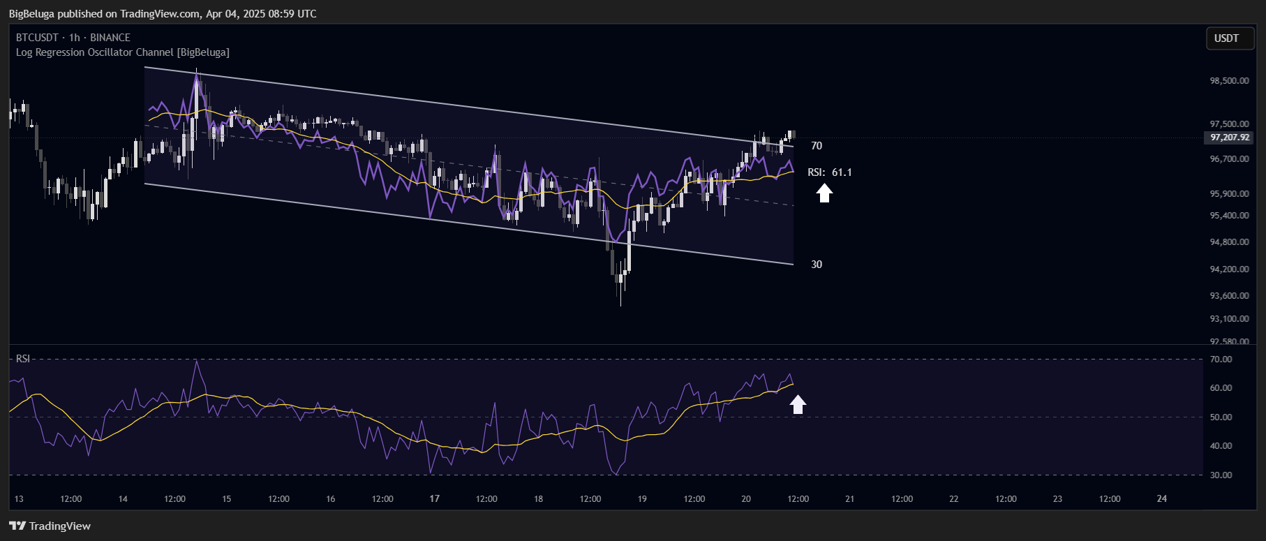 BINANCE:BTCUSDT Chart Image by BigBeluga