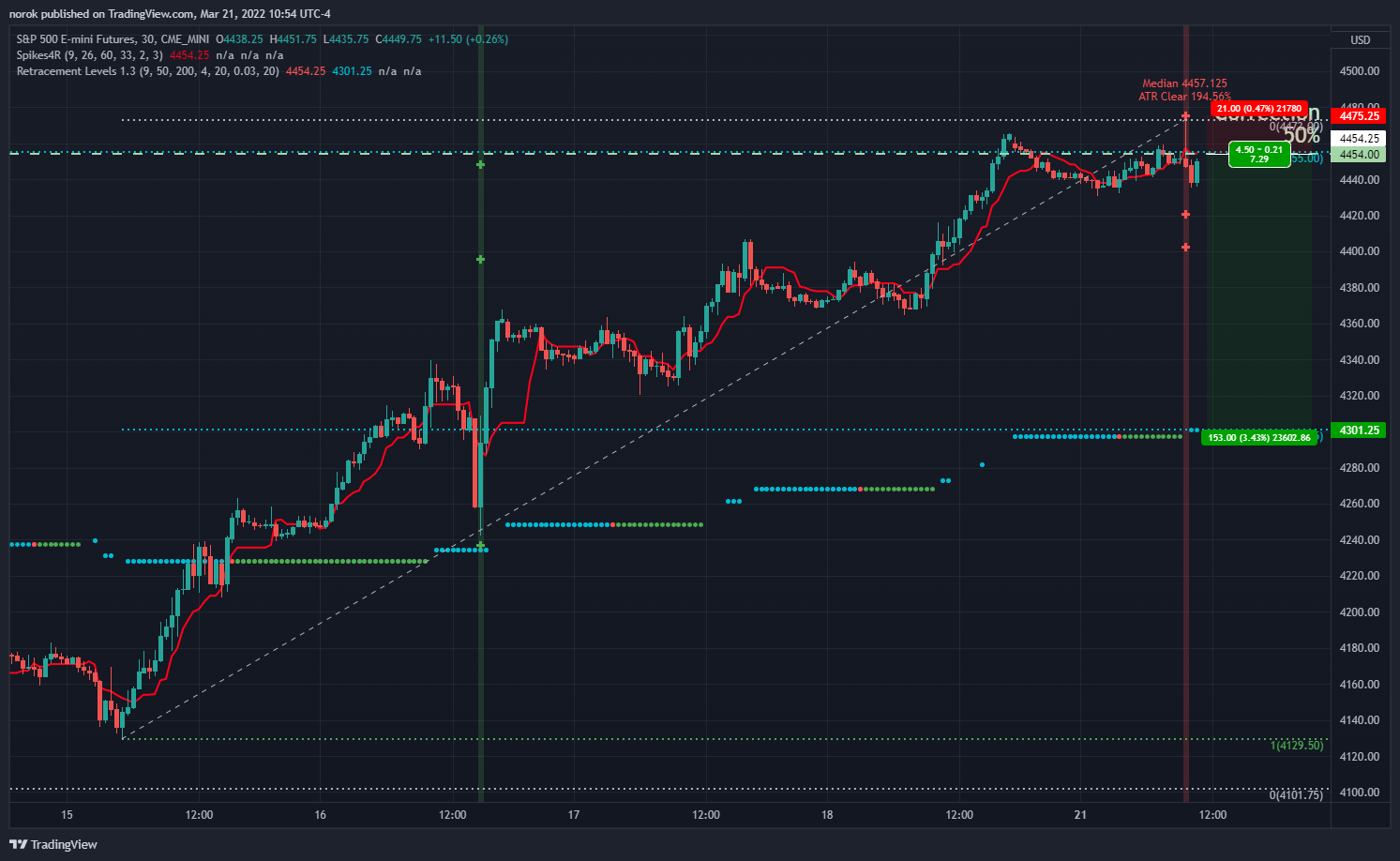 CME_MINI:ES1! Chart Image by norok