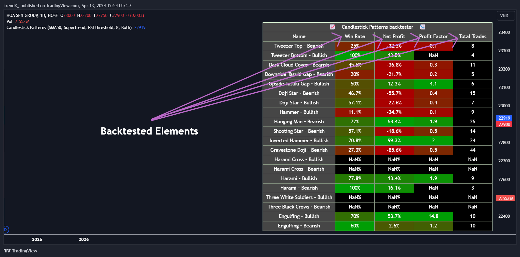 HOSE_DLY:HSG Chart Image by TrendX_