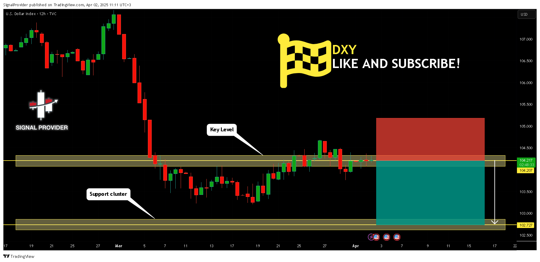 TVC:DXY Chart Image by SignalProvider