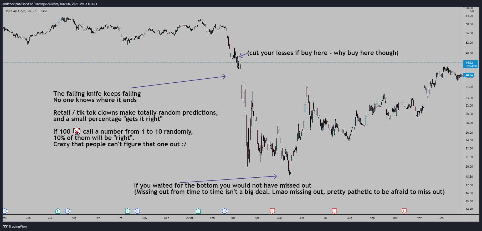 NYSE:DAL Chart Image by MrRenev