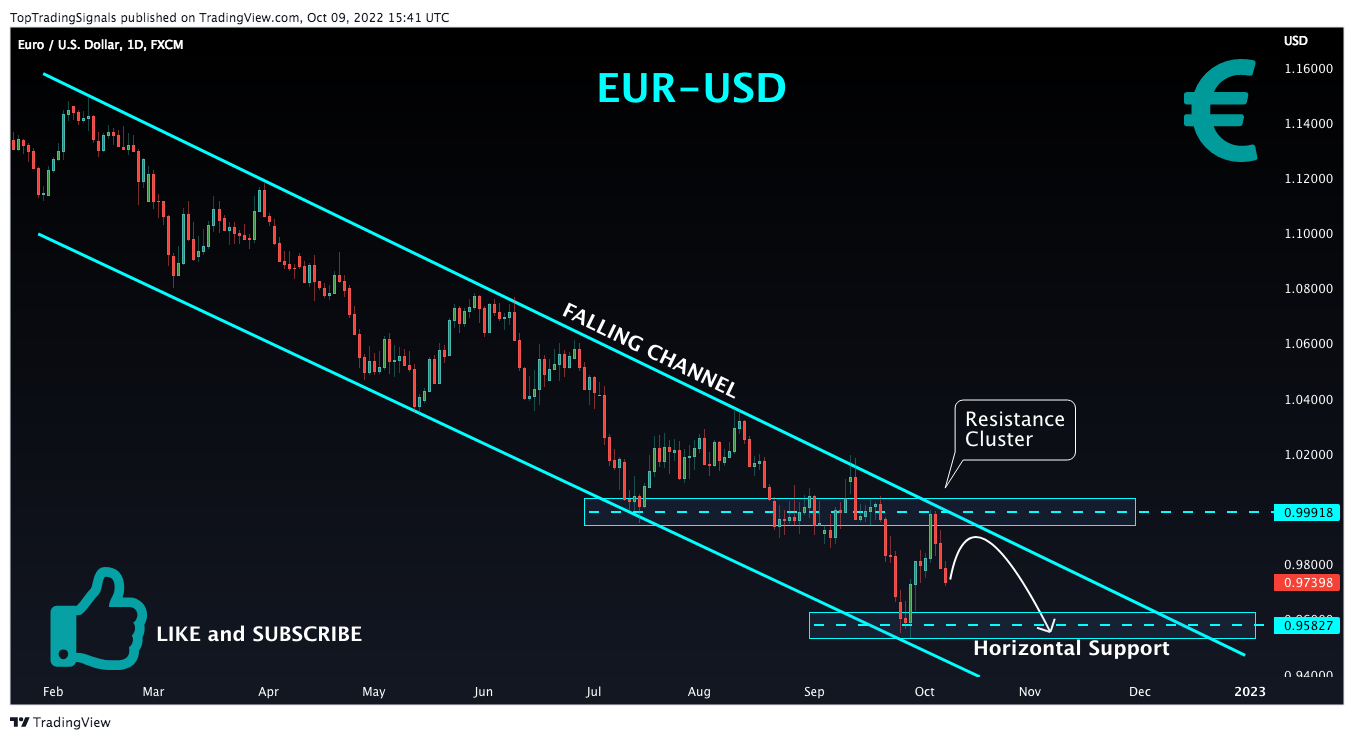 FX:EURUSD Chart Image by TopTradingSignals