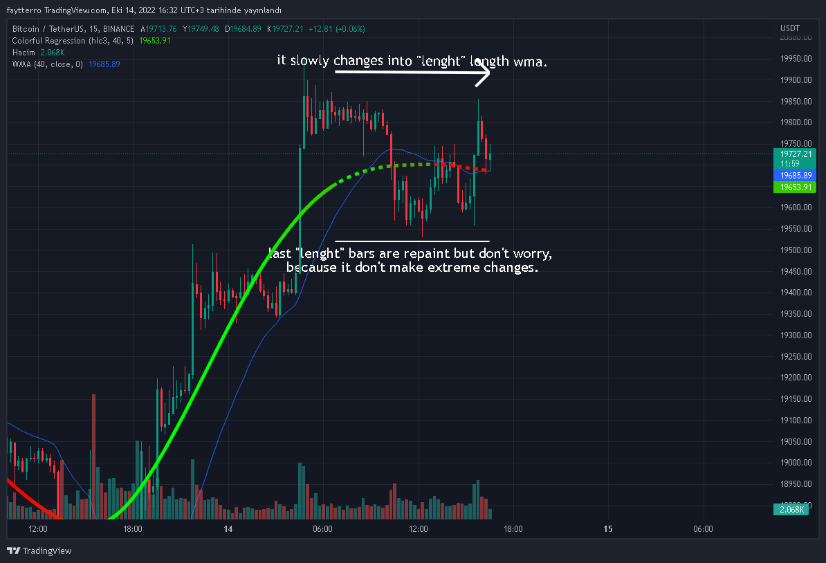 BINANCE:BTCUSDT Chart Image by faytterro