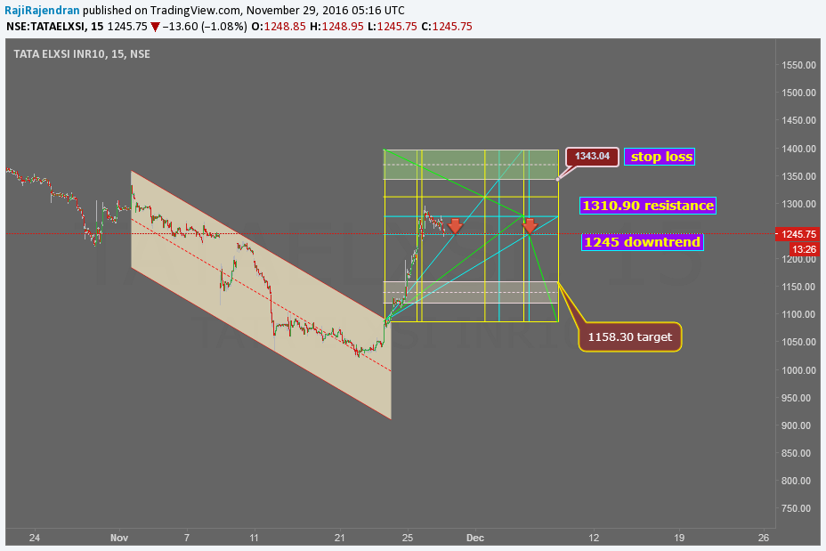  Chart Image