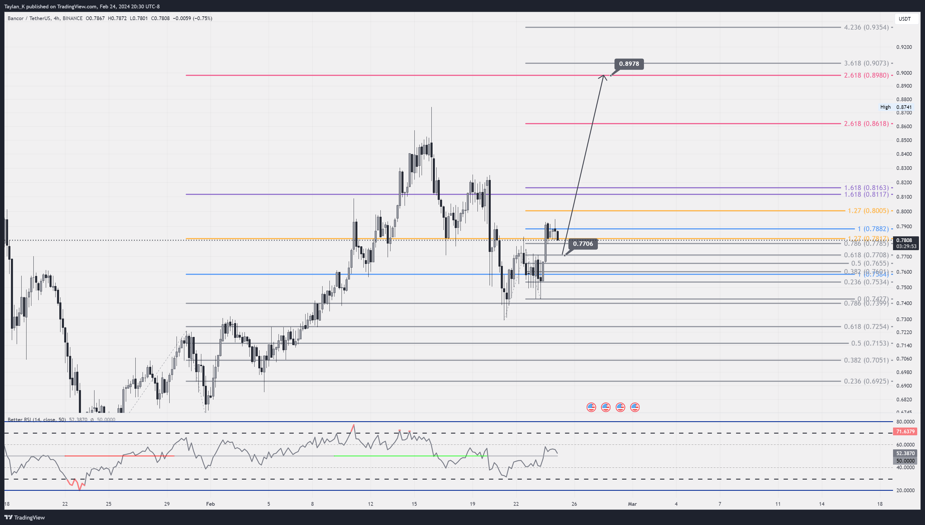BINANCE:BNTUSDT Chart Image by Taylan_K
