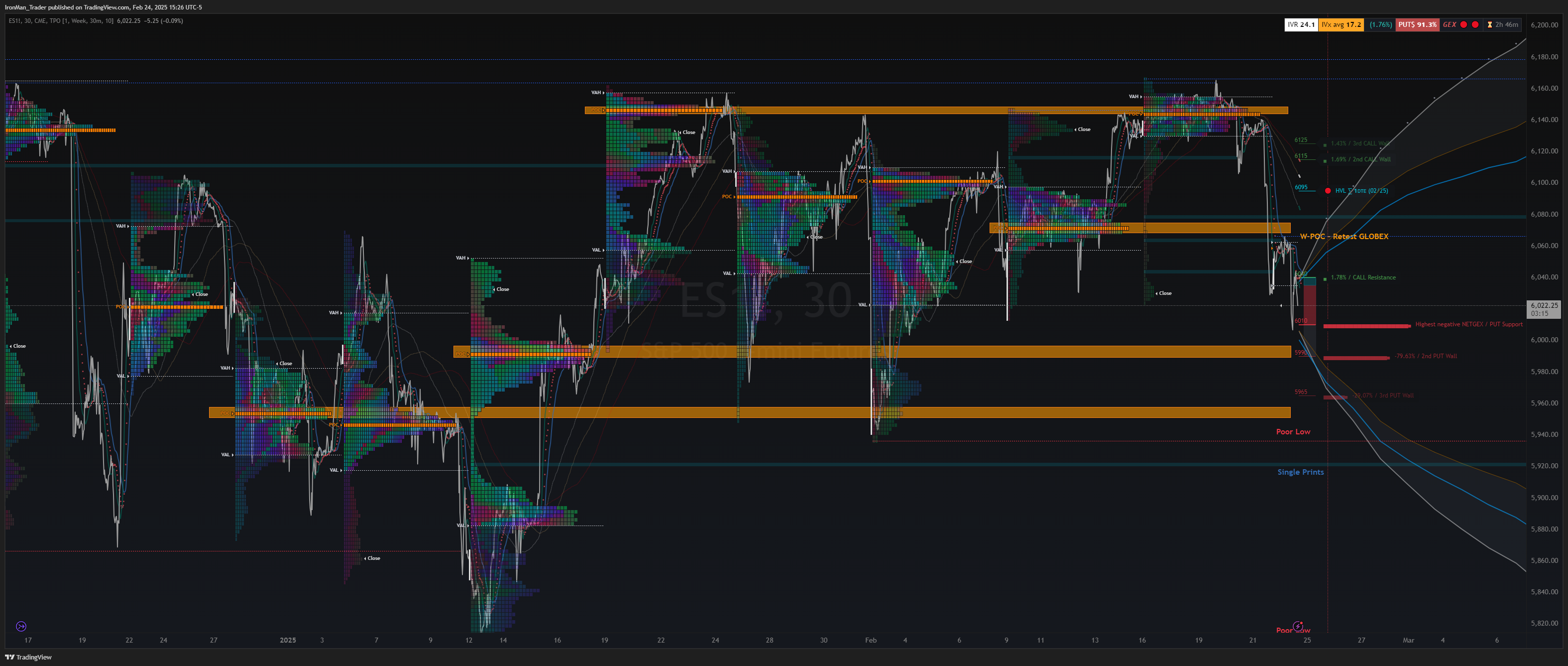 CME_MINI:ES1! Chart Image by IronMan_Trader