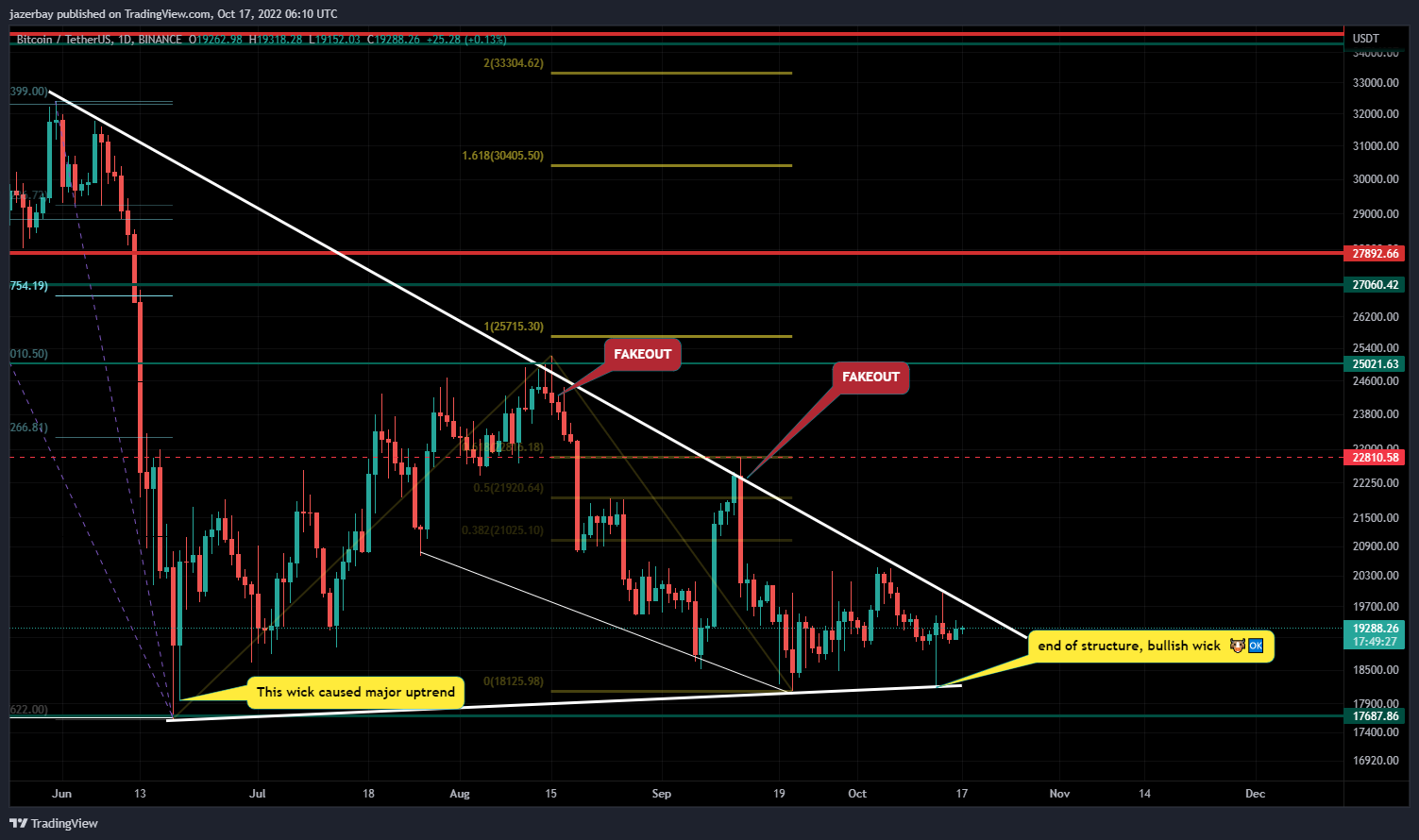 BINANCE:BTCUSDT Chart Image by jazerbay
