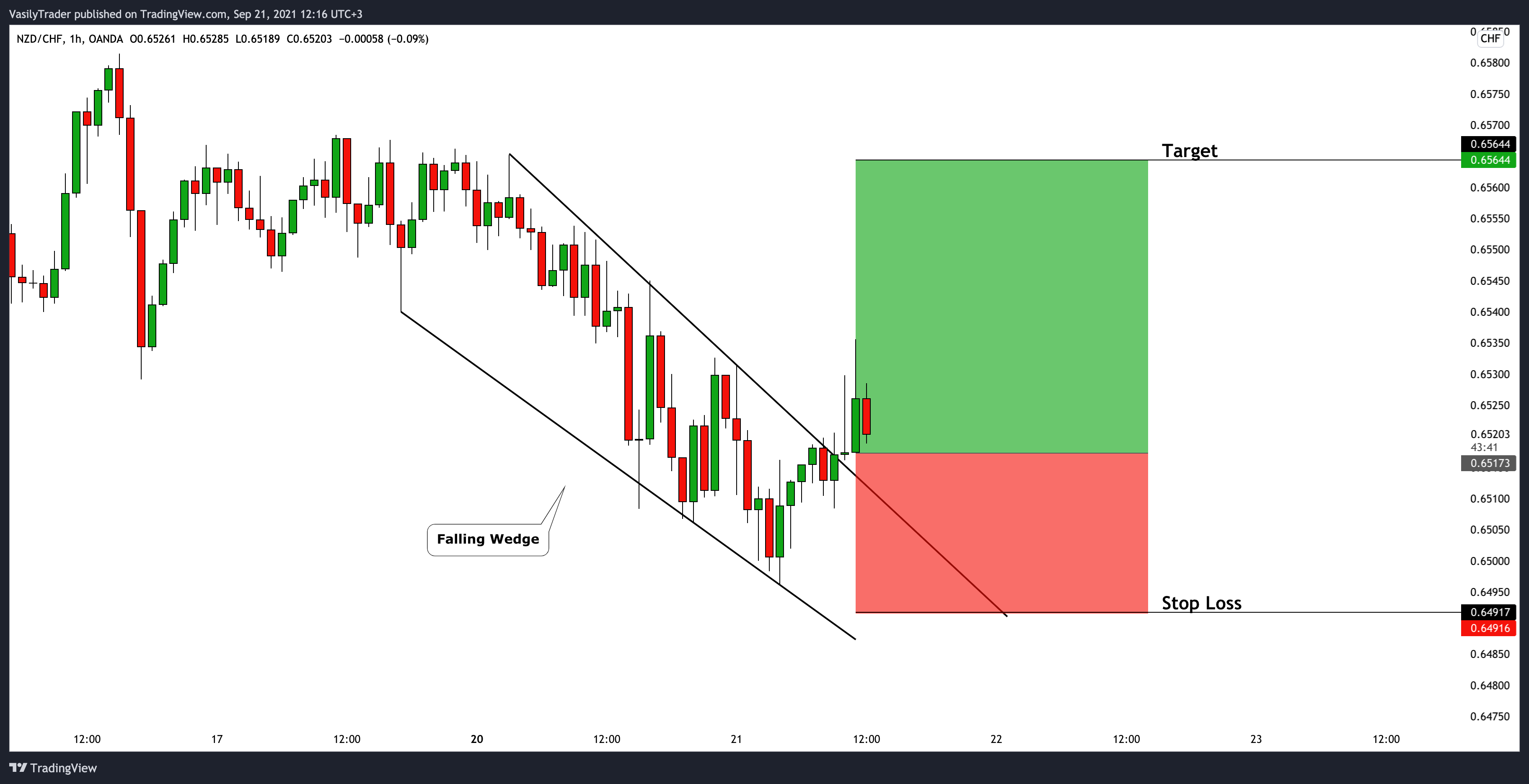  Chart Image