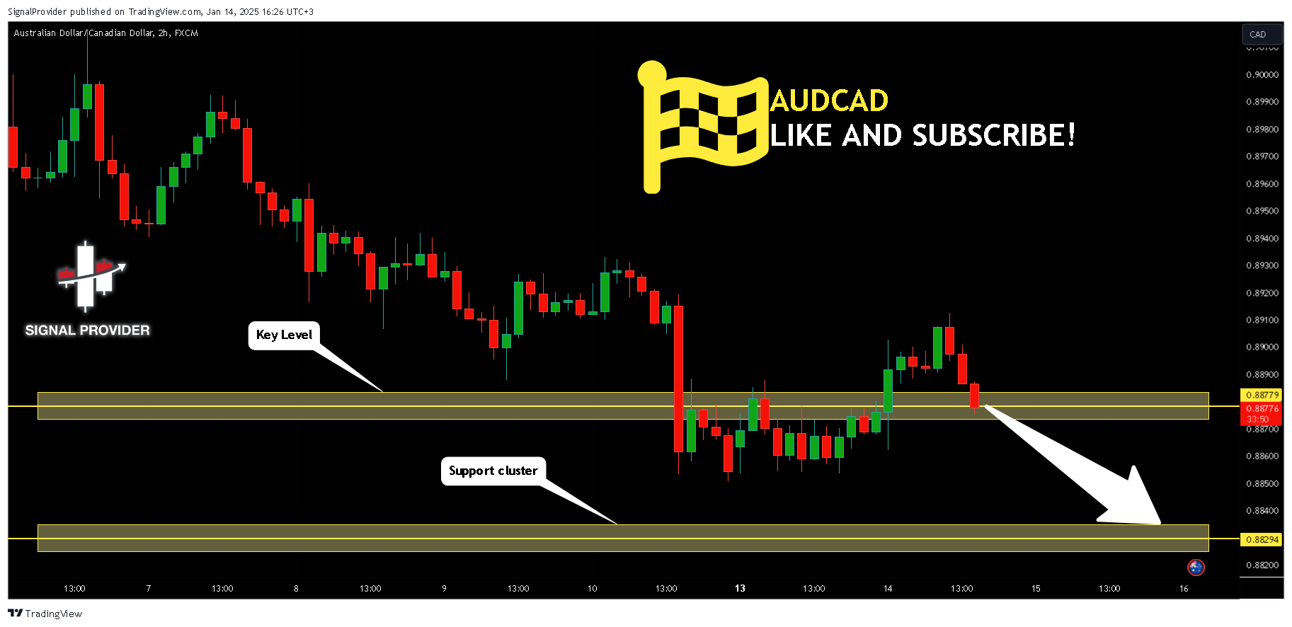 FX:AUDCAD Chart Image by SignalProvider