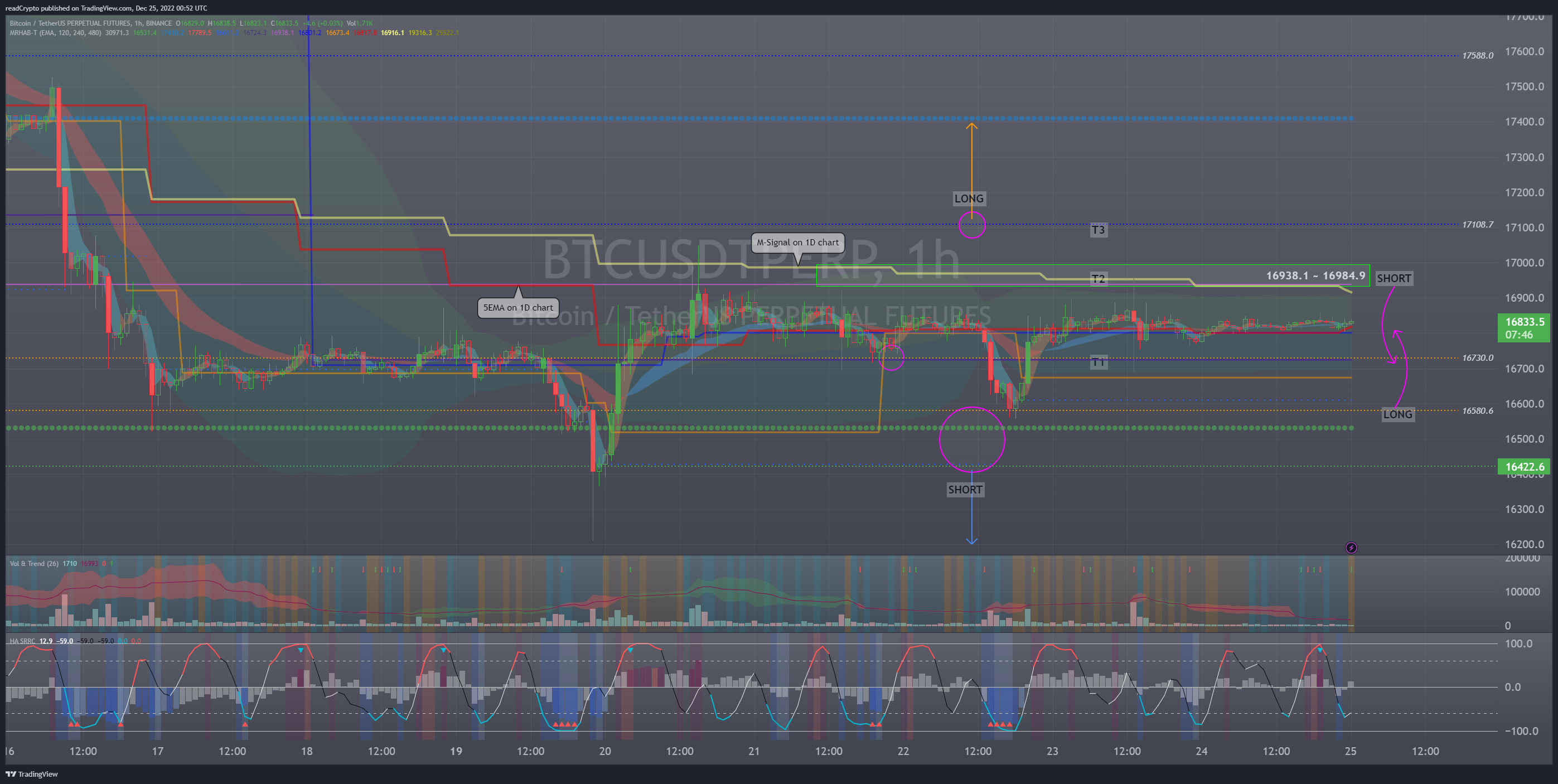 BINANCE:BTCUSDTPERP Chart Image by readCrypto