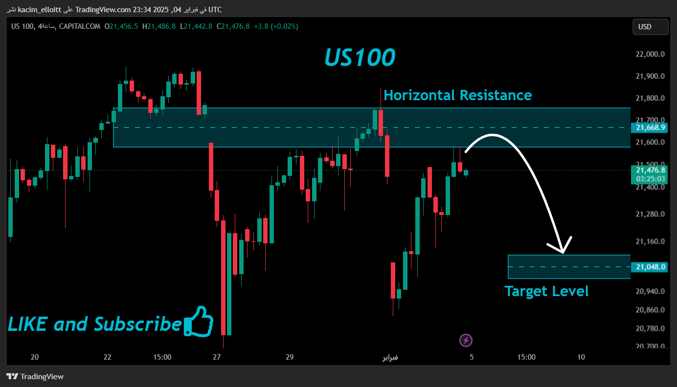 CAPITALCOM:US100 Chart Image by kacim_elloitt