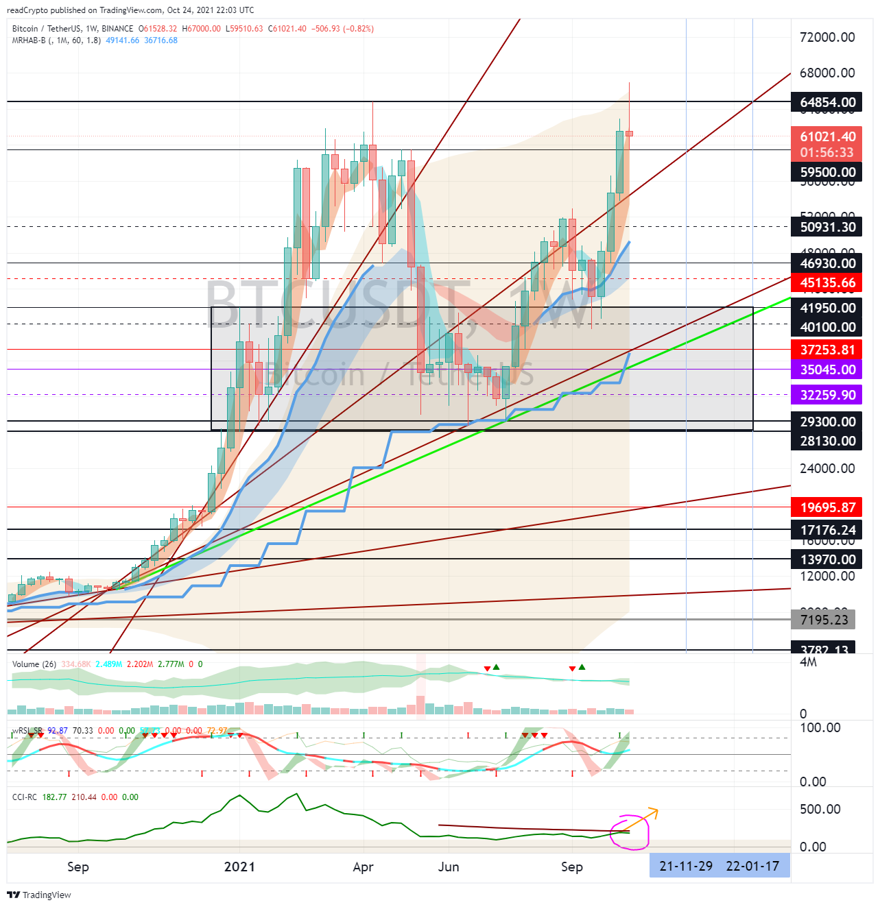 BINANCE:BTCUSDT Chart Image by readCrypto