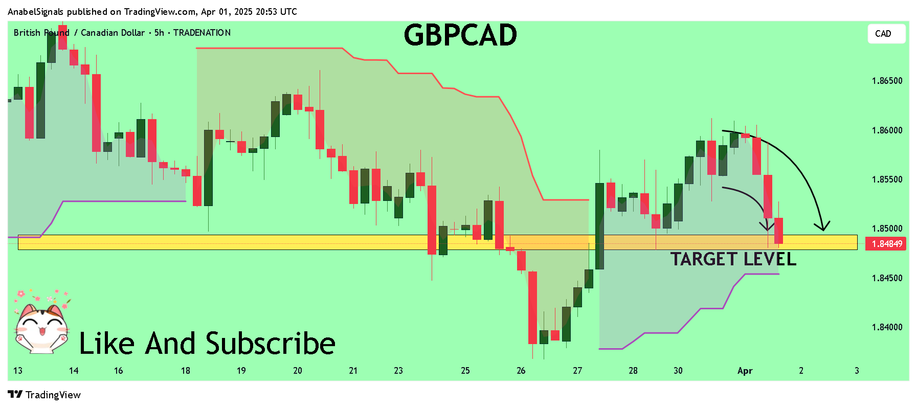 TRADENATION:GBPCAD Chart Image by AnabelSignals