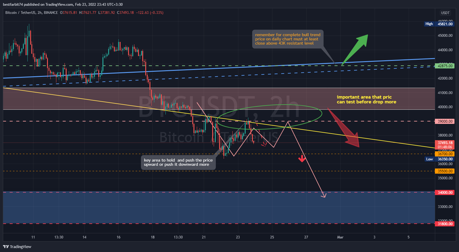 BINANCE:BTCUSDT Chart Image by bestfarbit74