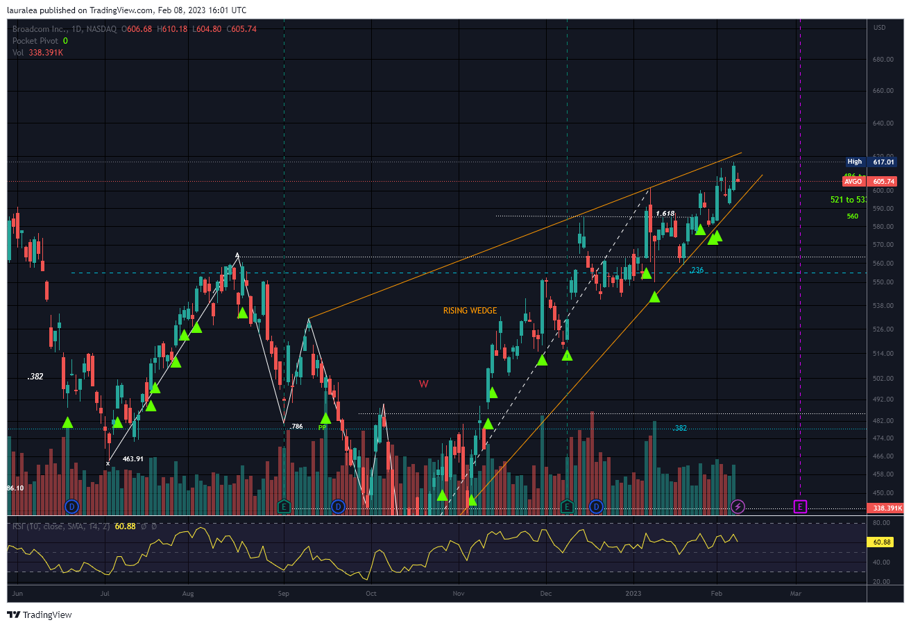 NASDAQ:AVGO Chart Image by lauralea