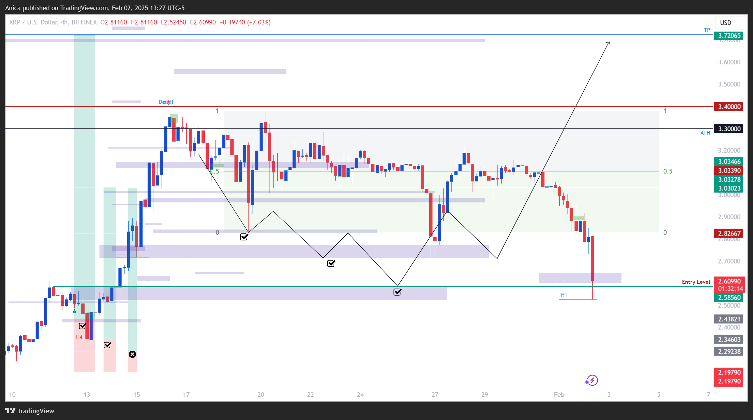 BITFINEX:XRPUSD Chart Image by Anica