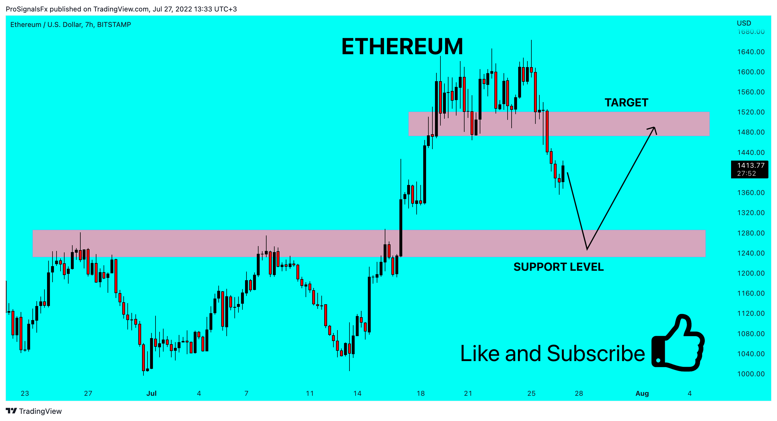 BITSTAMP:ETHUSD Chart Image by ProSignalsFx