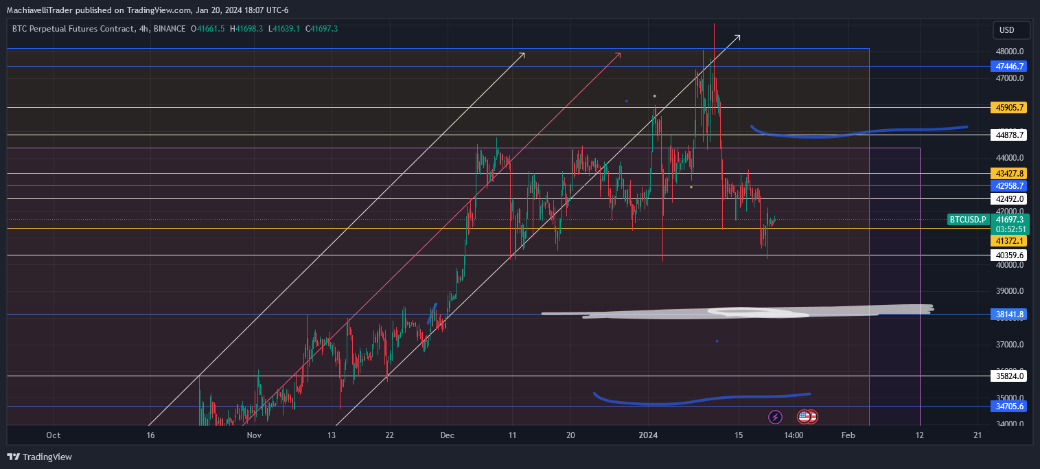 BINANCE:BTCUSD.P Chart Image by MachiavelliTrader