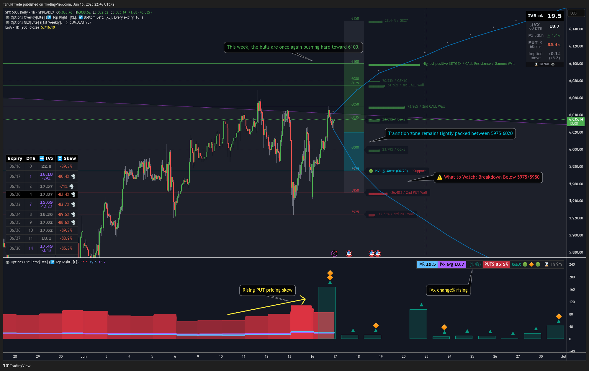 SPREADEX:SPX Chart Image by TanukiTrade