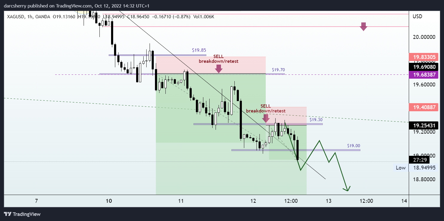 OANDA:XAGUSD Chart Image by darcsherry