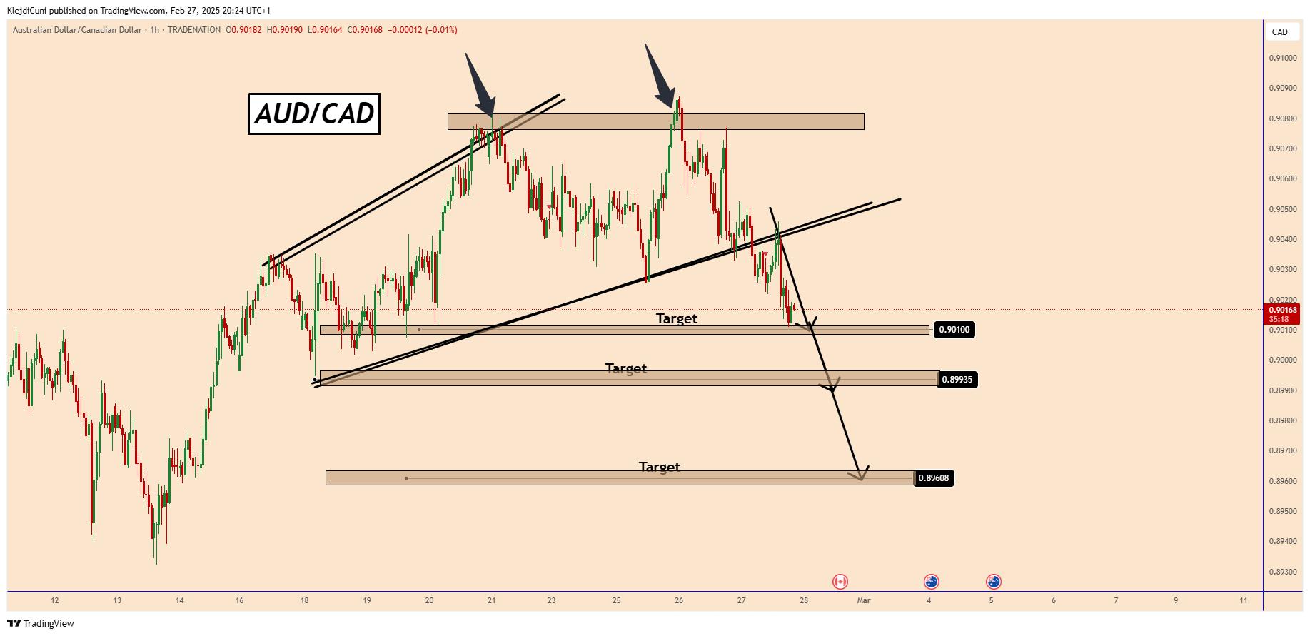 TRADENATION:AUDCAD Chart Image by KlejdiCuni