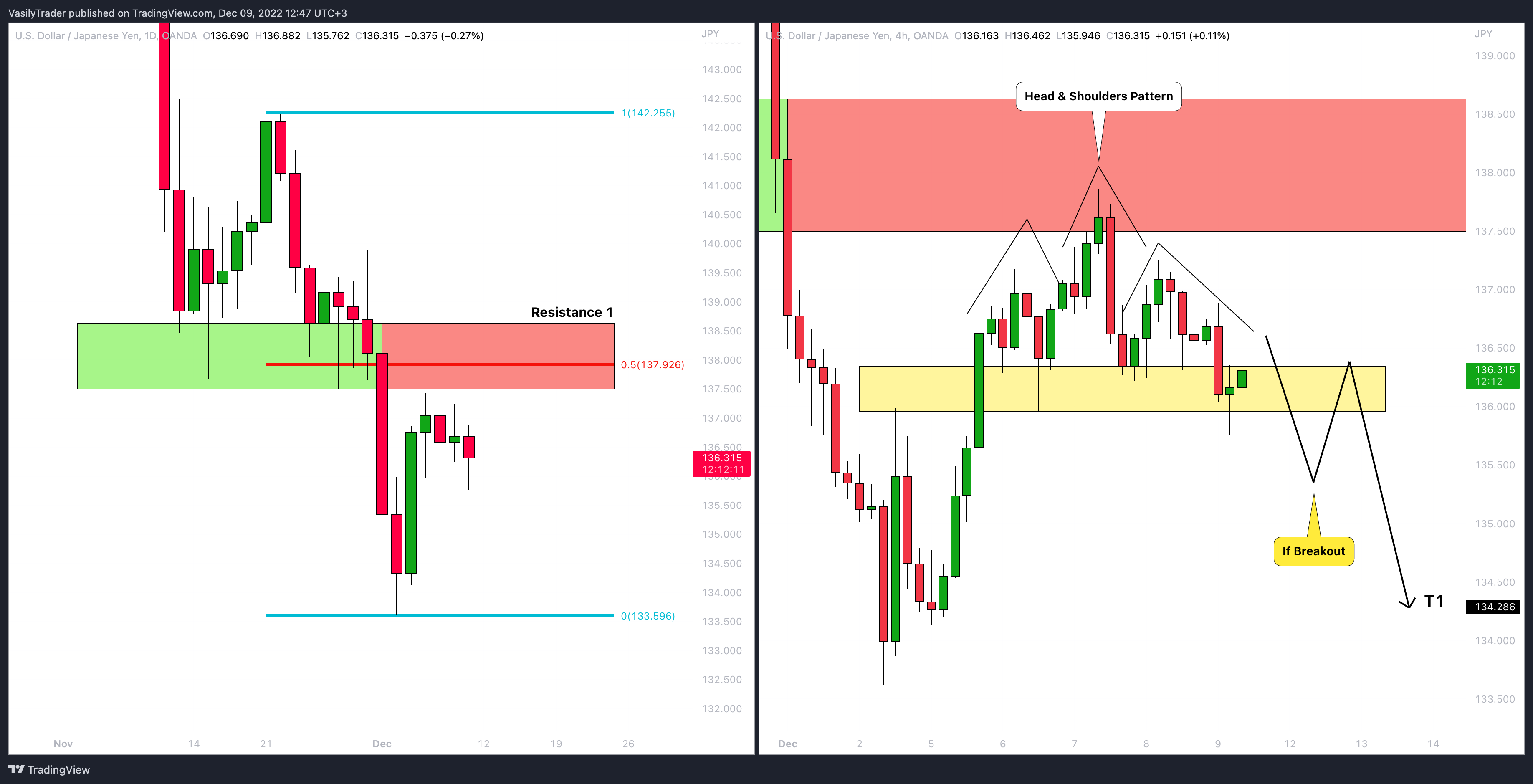 OANDA:USDJPY Chart Image by VasilyTrader