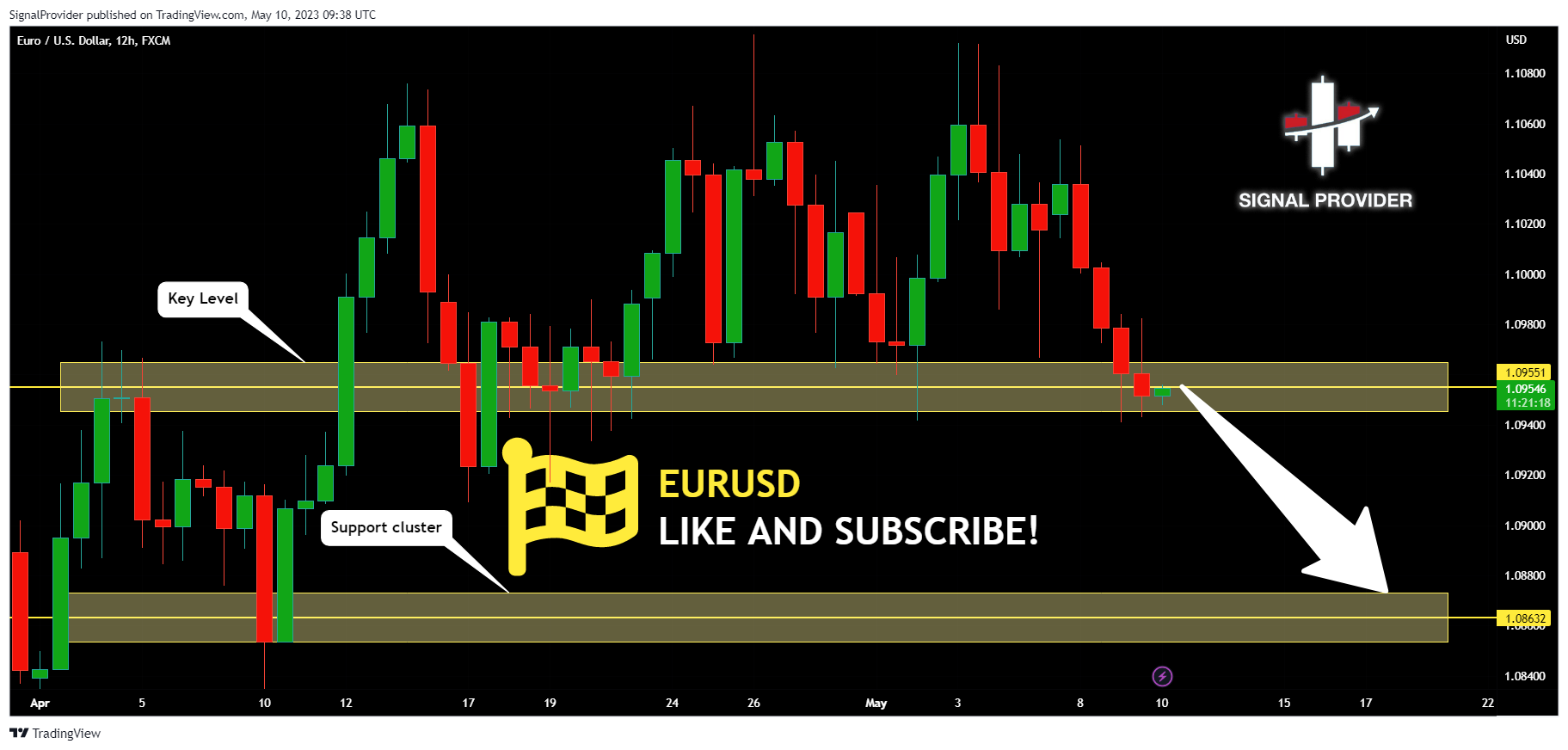 FX:EURUSD Chart Image by SignalProvider