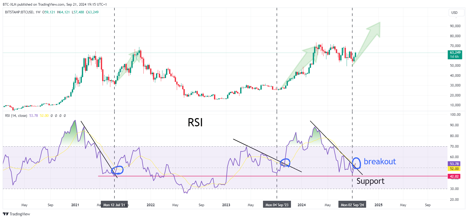 BITSTAMP:BTCUSD Chart Image by BTC-XLM