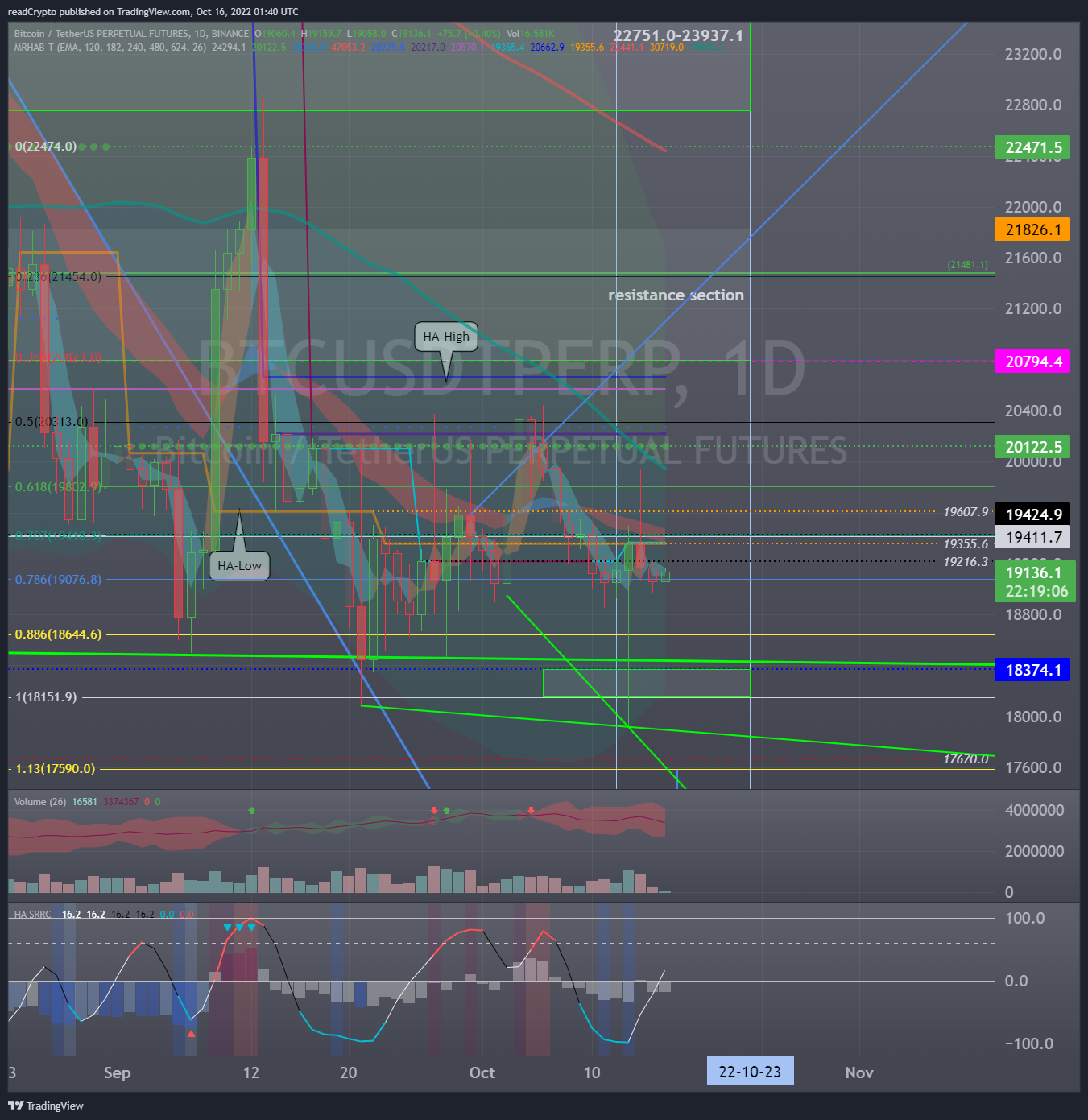 BINANCE:BTCUSDTPERP Chart Image by readCrypto