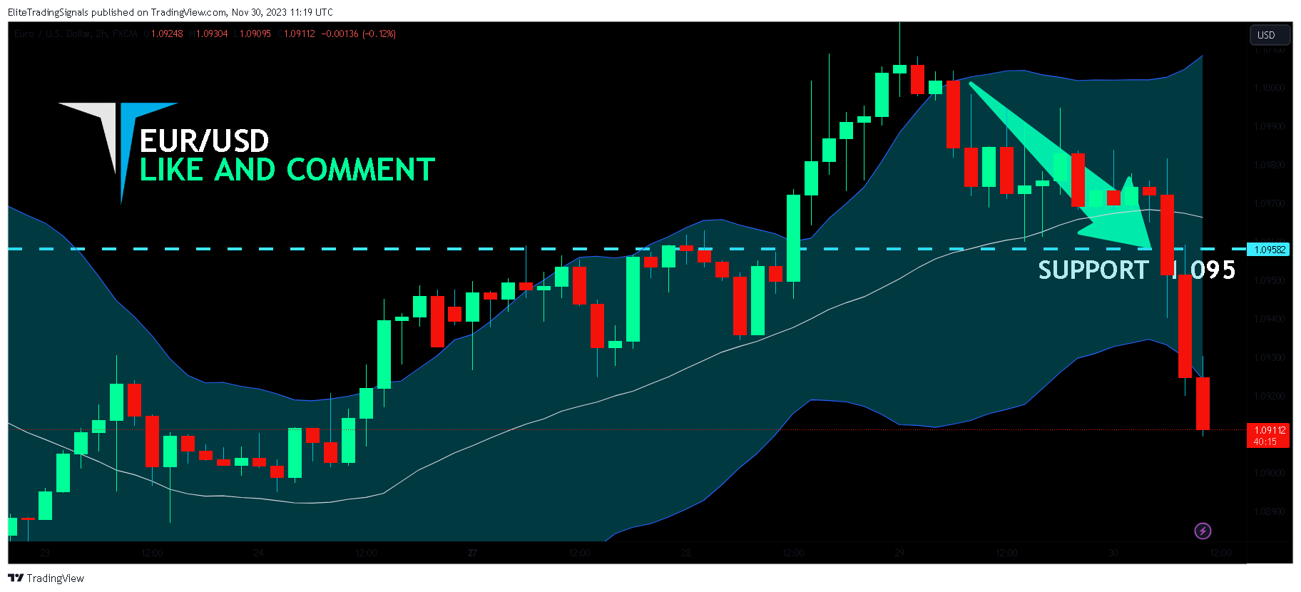 FX:EURUSD Chart Image by EliteTradingSignals